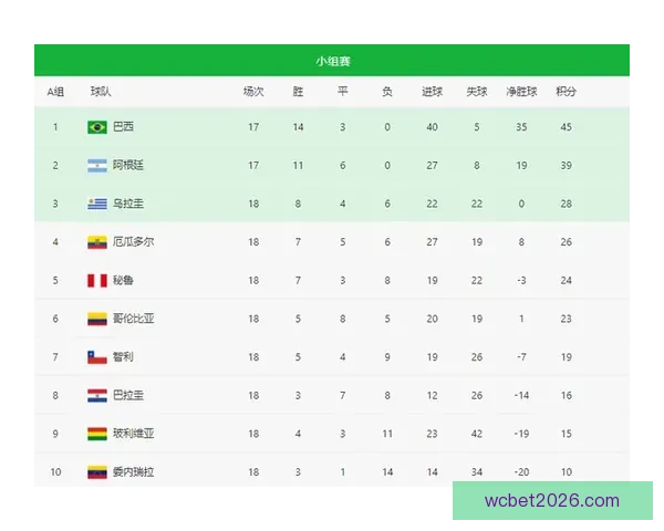 世界杯竞猜赔率分析与推荐策略助你精准预测比赛结果