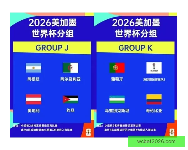 2026年世界杯赛程全面解析 各大赛区晋级赛程一览