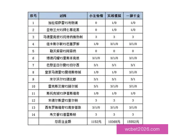 世界杯体育投注策略全解析投注技巧与赛事预测深度指南