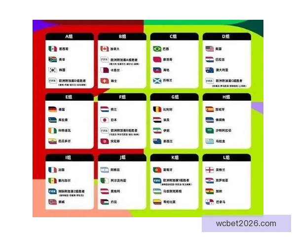 2026年世界杯赛程前瞻与夺冠热门球队全解析