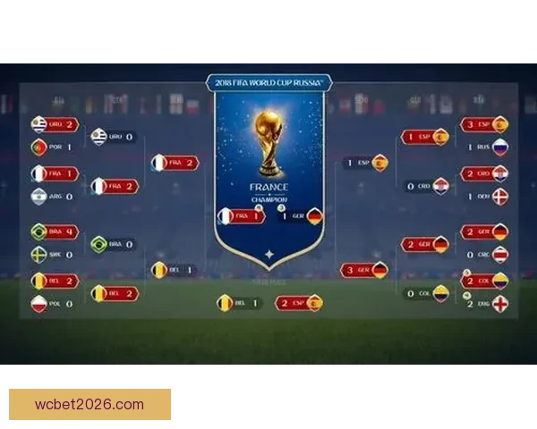 世界杯赛事分析与体育竞猜策略探讨助力精准预测与投注技巧分享