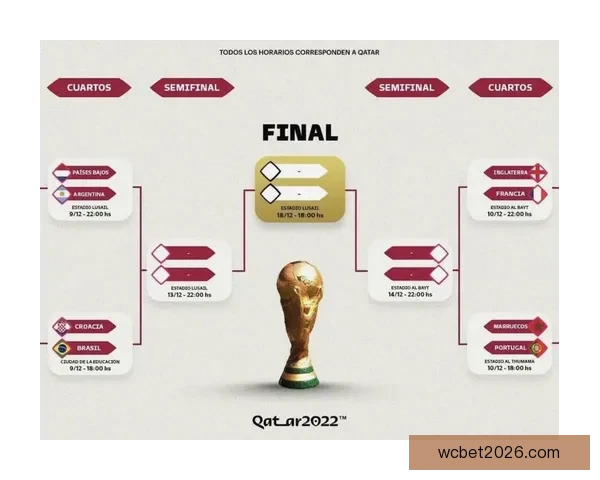 世界杯竞猜赔率推荐指南：深度解析热门球队胜率与投注技巧助你提高命中率