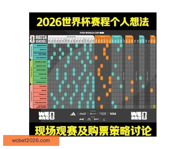 2026年世界杯赛程全面解析 各大赛区晋级赛程一览