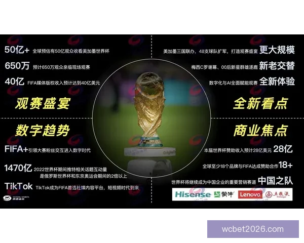 2026世界杯举办地全面解析与赛事亮点前瞻