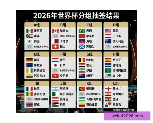 2026年世界杯完整赛程盘点及各阶段比赛时间安排解析